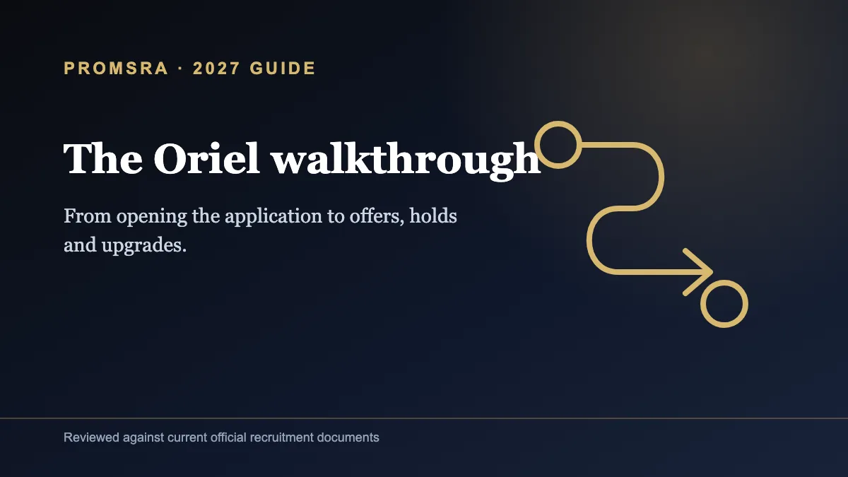 Editorial application-path graphic for the Oriel walkthrough